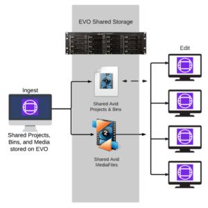 sns globalsan iscsi initiator